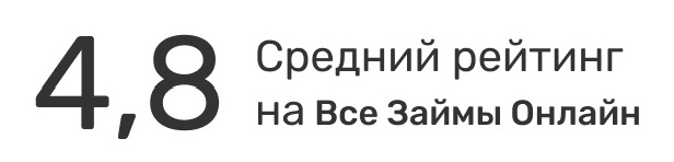 Рейтинг Все займы